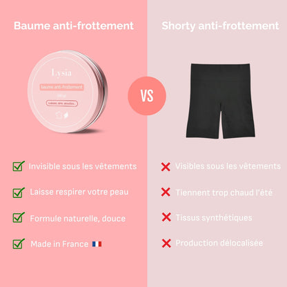 Baume anti-frottement cuisses - 100ml